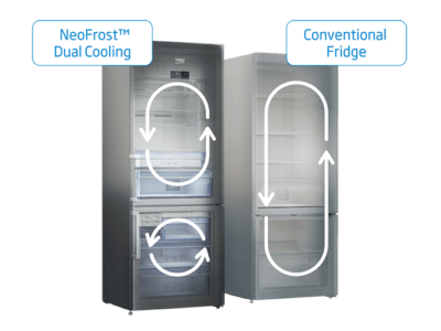 Cooling NeoFrost Dual Cooling Primary