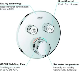 GROHE Grohtherm SmartControl Thermostat Concealed 29119000 3