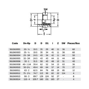 BR محول مقبس ذكر، PP-R، أخضر