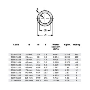 أنابيب إمداد المياه BR، PN 16، أخضر، PP-R - SDR7.4