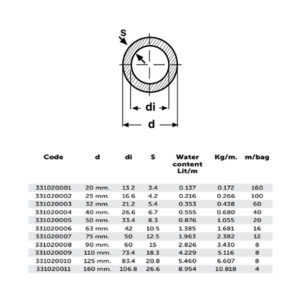 أنابيب إمداد المياه BR، PN 20، أخضر، PP-R - SDR6