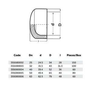 غطاء اللحام BR، PP-R، أسود 