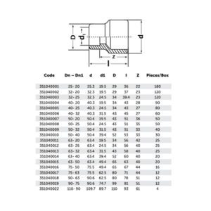 مخفض اللحام BR، PP-R، أخضر