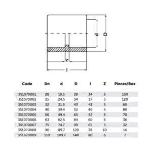 مقبس لحام BR، PP-R، أخضر