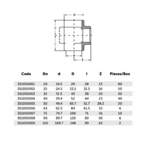 BR لحام تي 90 درجة، PP-R، أخضر